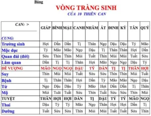 vòng tràng sinh