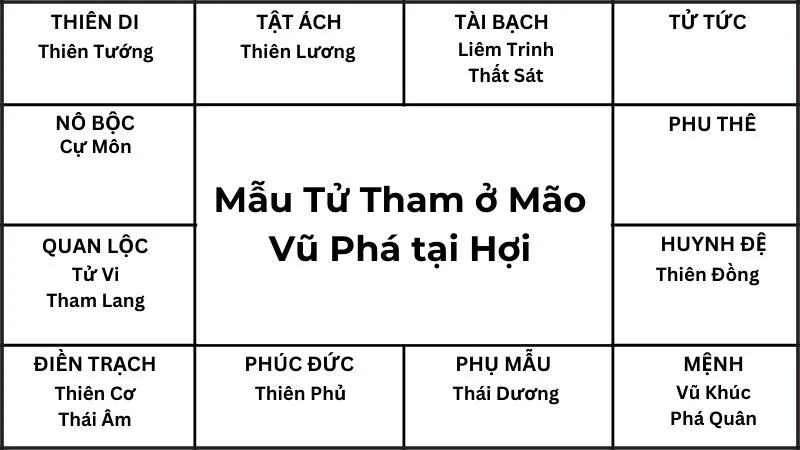 mệnh cục sát phá lang